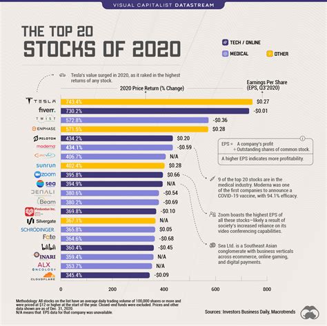 chanel stocking price|best luxury stocks 2024.